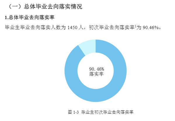 河北體育學院就業率及就業前景怎么樣,好就業嗎？