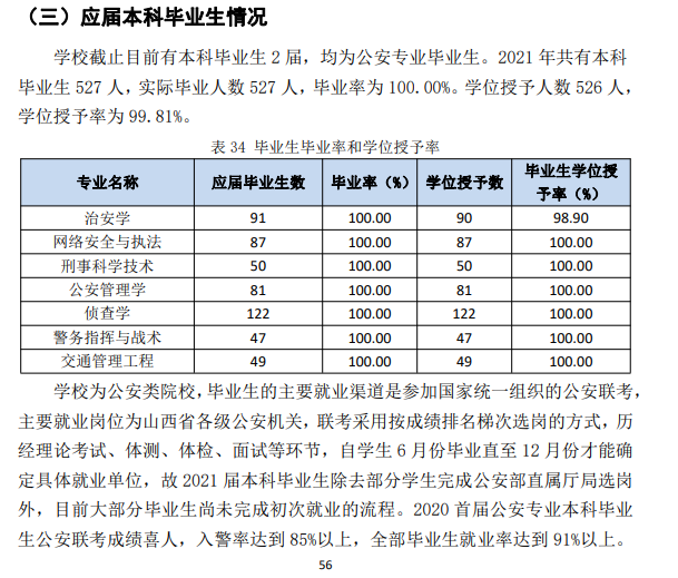 山西警察學院就業率及就業前景怎么樣,好就業嗎？