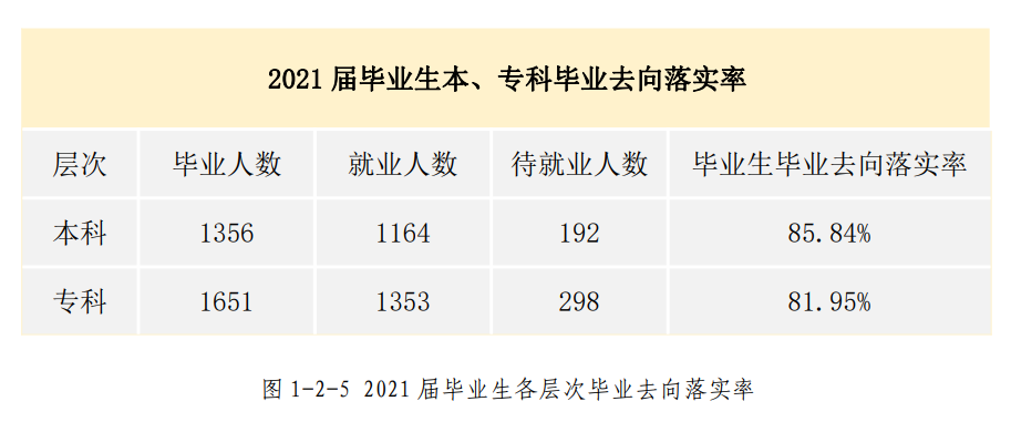 河北東方學院就業率及就業前景怎么樣,好就業嗎？