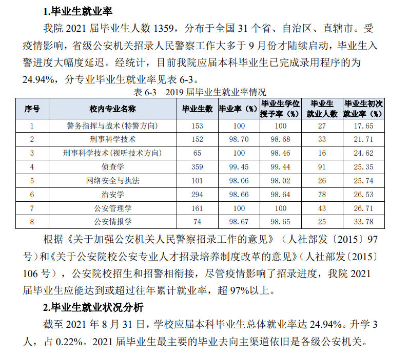 南京森林警察學院就業率及就業前景怎么樣,好就業嗎？