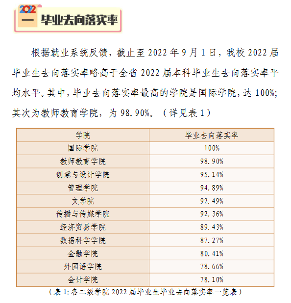 廣州華商學院就業率及就業前景怎么樣,好就業嗎？