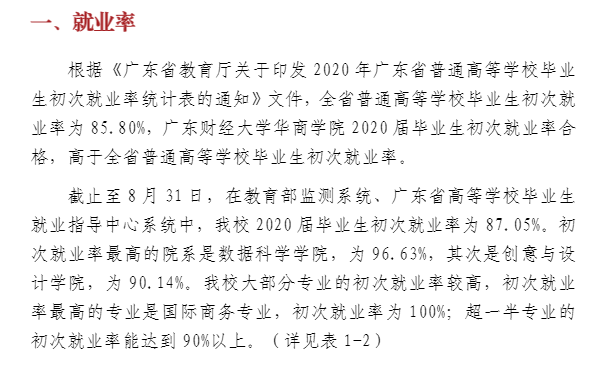 廣州華商學院就業率及就業前景怎么樣,好就業嗎？