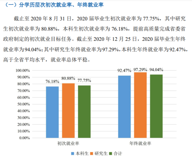 江蘇大學就業率及就業前景怎么樣,好就業嗎？