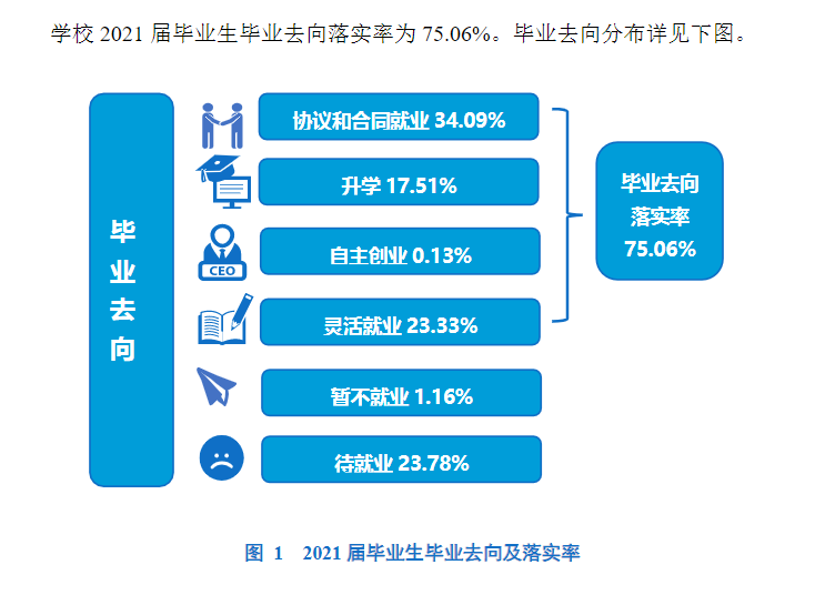 商丘師范學院就業率及就業前景怎么樣,好就業嗎？