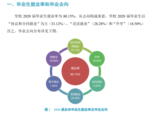 商丘師范學院就業率及就業前景怎么樣,好就業嗎？
