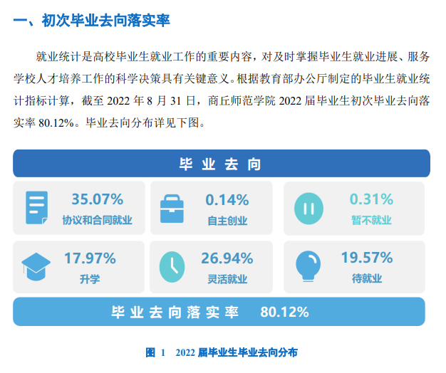 商丘師范學院就業率及就業前景怎么樣,好就業嗎？