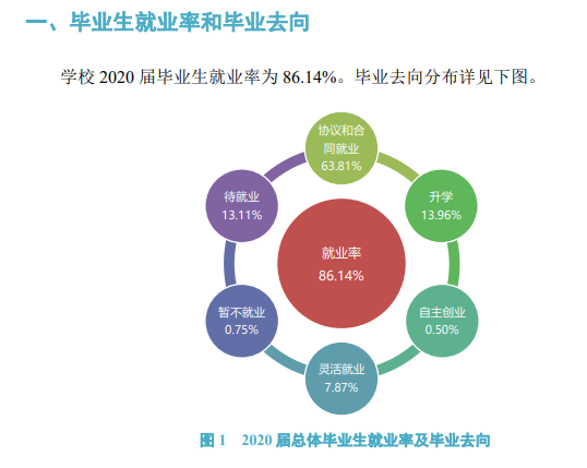 鄭州輕工業大學就業率及就業前景怎么樣,好就業嗎？