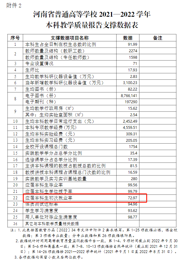 鄭州輕工業大學就業率及就業前景怎么樣,好就業嗎？