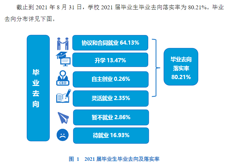 鄭州輕工業大學就業率及就業前景怎么樣,好就業嗎？