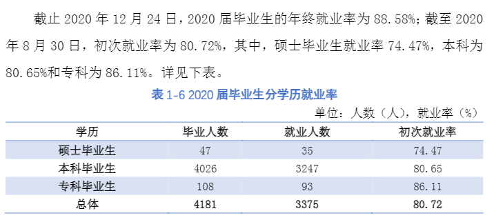 湖北科技學院就業(yè)率及就業(yè)前景怎么樣,好就業(yè)嗎？