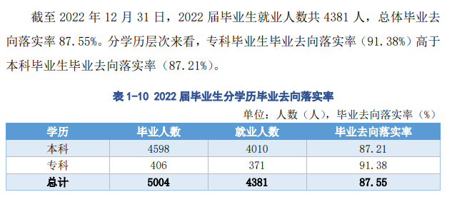 湖北科技學院就業(yè)率及就業(yè)前景怎么樣,好就業(yè)嗎？