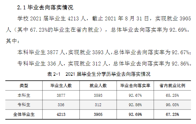 沈陽工學院就業率及就業前景怎么樣,好就業嗎？