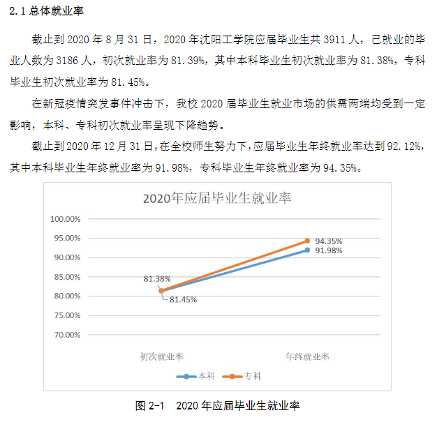 沈陽工學院就業率及就業前景怎么樣,好就業嗎？