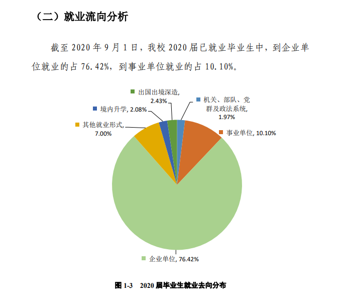廣州南方學院就業率及就業前景怎么樣,好就業嗎？