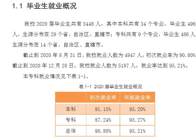 燕京理工學院就業率及就業前景怎么樣,好就業嗎？