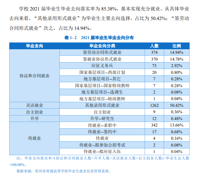貴州黔南科技學院就業率及就業前景怎么樣,好就業嗎？
