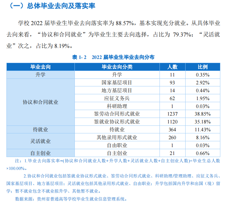 貴州黔南科技學院就業率及就業前景怎么樣,好就業嗎？
