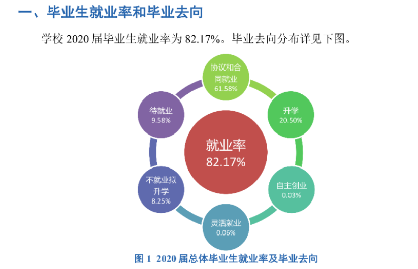 甘肅中醫藥大學就業率及就業前景怎么樣,好就業嗎？