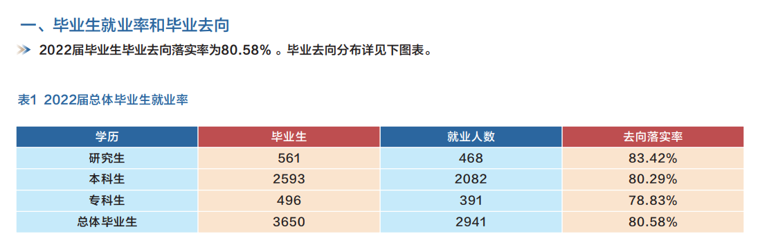 甘肅中醫藥大學就業率及就業前景怎么樣,好就業嗎？