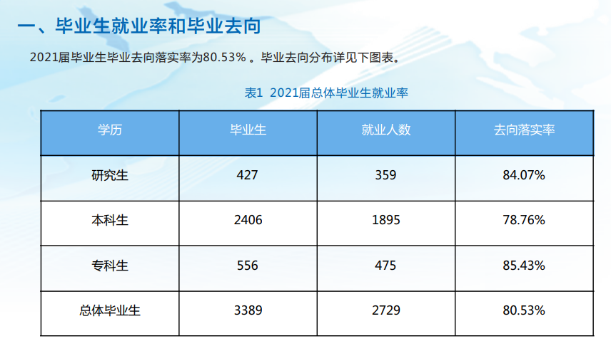 甘肅中醫藥大學就業率及就業前景怎么樣,好就業嗎？