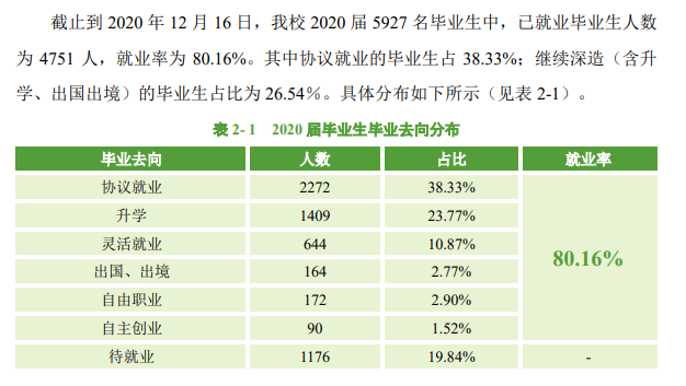 中南民族大學(xué)就業(yè)率及就業(yè)前景怎么樣,好就業(yè)嗎？