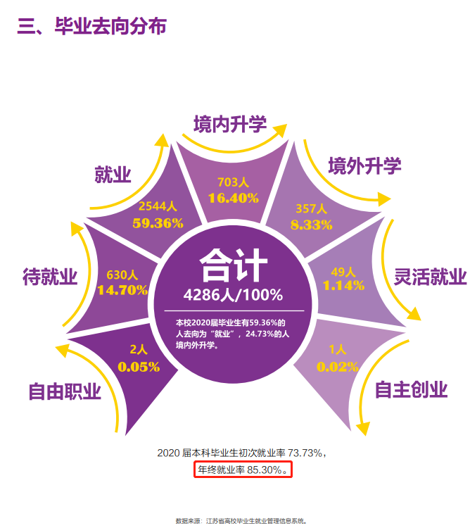 南京審計大學就業(yè)率及就業(yè)前景怎么樣,好就業(yè)嗎？