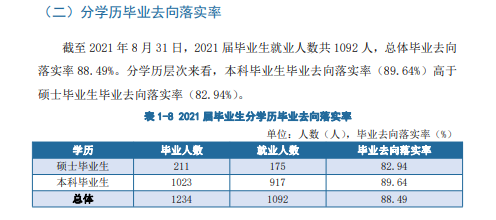 天津美術學院就業率及就業前景怎么樣,好就業嗎？