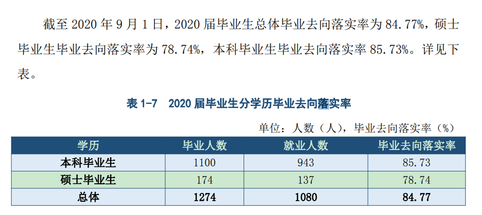 天津美術學院就業率及就業前景怎么樣,好就業嗎？