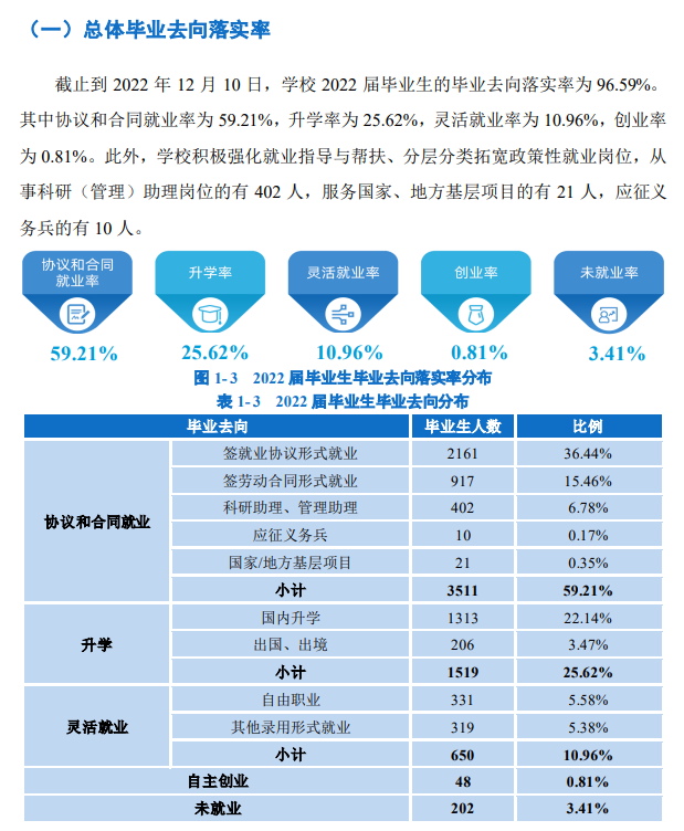 浙江理工大學就業率及就業前景怎么樣,好就業嗎？