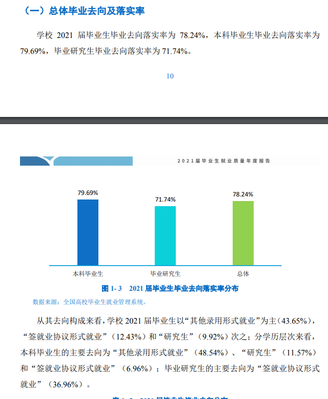天津體育學院就業率及就業前景怎么樣,好就業嗎？