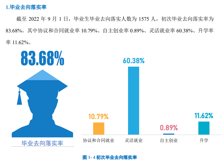 天津體育學院就業率及就業前景怎么樣,好就業嗎？