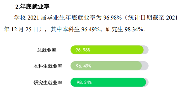 揚(yáng)州大學(xué)就業(yè)率及就業(yè)前景怎么樣,好就業(yè)嗎？