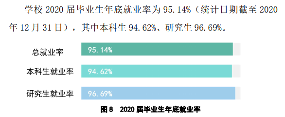 揚(yáng)州大學(xué)就業(yè)率及就業(yè)前景怎么樣,好就業(yè)嗎？