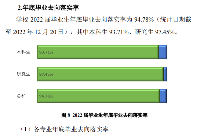 揚(yáng)州大學(xué)就業(yè)率及就業(yè)前景怎么樣,好就業(yè)嗎？