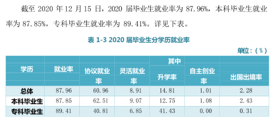 江漢大學就業率及就業前景怎么樣,好就業嗎？