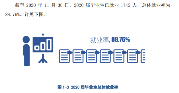湖北美術學院就業(yè)率及就業(yè)前景怎么樣,好就業(yè)嗎？