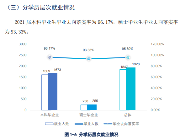 湖北美術學院就業(yè)率及就業(yè)前景怎么樣,好就業(yè)嗎？