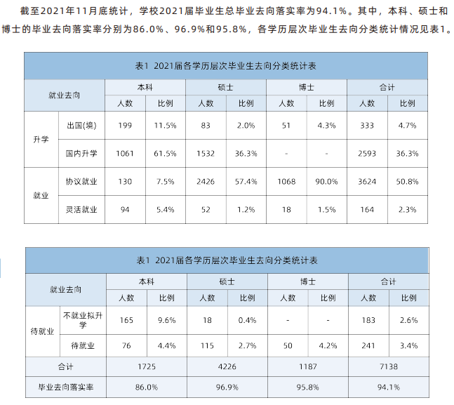 中國科學技術大學就業率及就業前景怎么樣,好就業嗎？