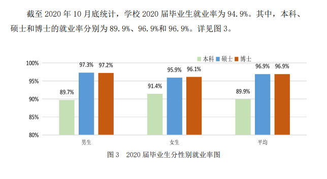 中國科學技術大學就業率及就業前景怎么樣,好就業嗎？