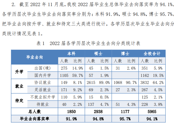 中國科學技術大學就業率及就業前景怎么樣,好就業嗎？