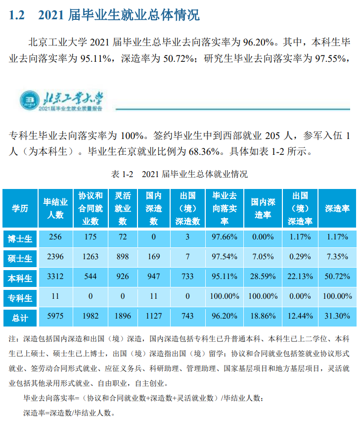 北京工業大學就業率及就業前景怎么樣,好就業嗎？