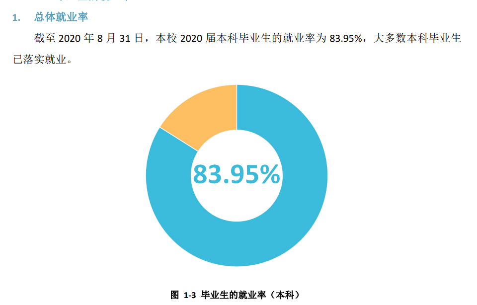 黑龍江大學就業率及就業前景怎么樣,好就業嗎？