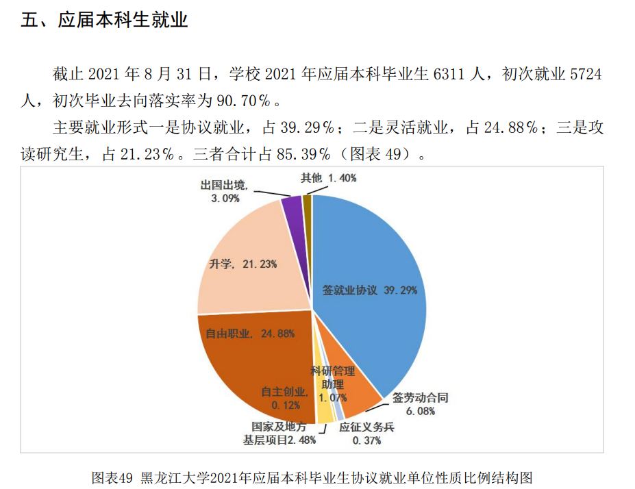 黑龍江大學就業率及就業前景怎么樣,好就業嗎？