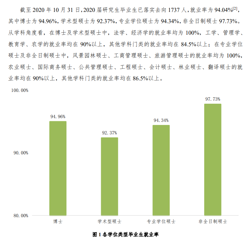 北京林業大學就業率及就業前景怎么樣,好就業嗎？