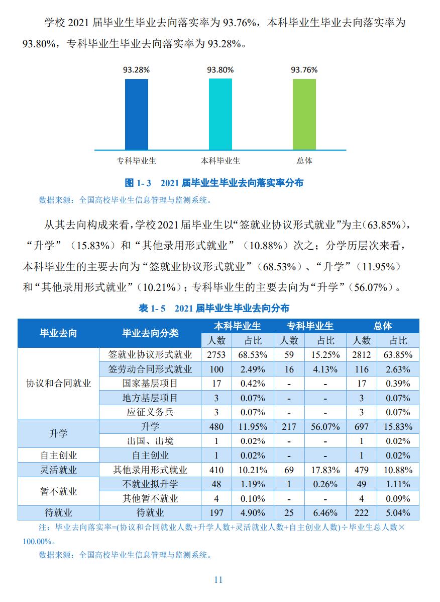 攀枝花學(xué)院就業(yè)率及就業(yè)前景怎么樣,好就業(yè)嗎？