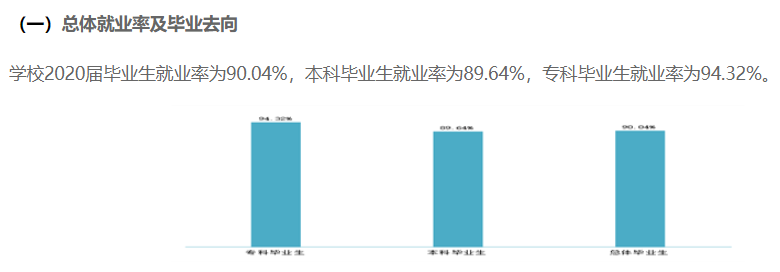 攀枝花學(xué)院就業(yè)率及就業(yè)前景怎么樣,好就業(yè)嗎？