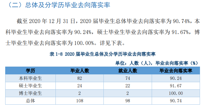 哈爾濱音樂學院就業率及就業前景怎么樣,好就業嗎？