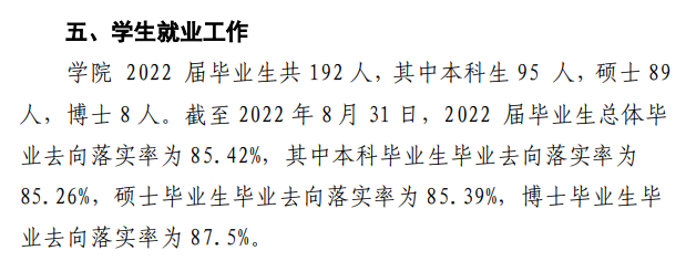 哈爾濱音樂學院就業率及就業前景怎么樣,好就業嗎？