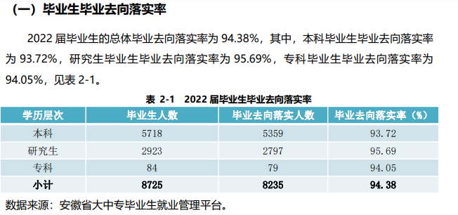 安徽大學就業率及就業前景怎么樣,好就業嗎？