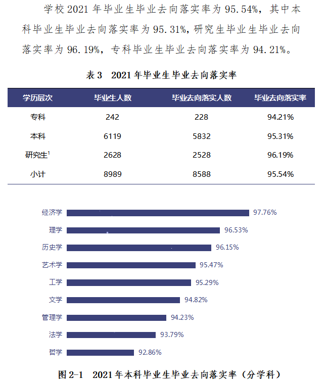 安徽大學就業率及就業前景怎么樣,好就業嗎？